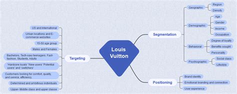 louis vuitton target|louis vuitton brand positioning.